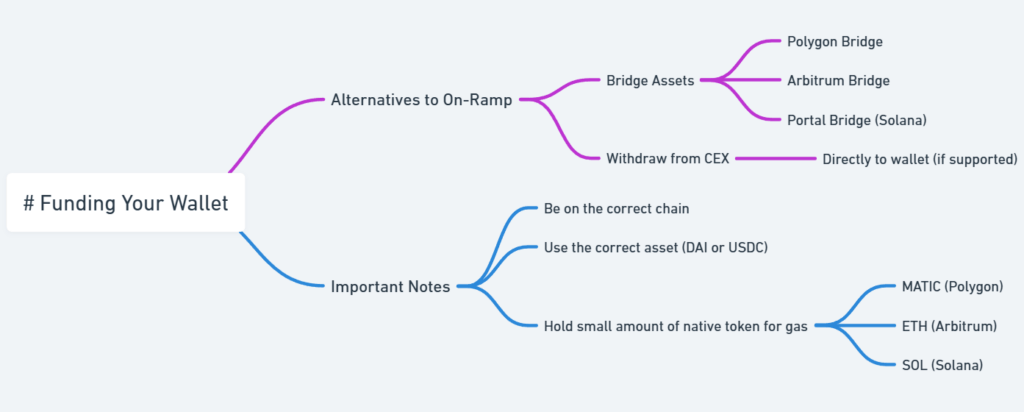 150x Leverage - Zero Fees - gTrade Is the New Alpha!