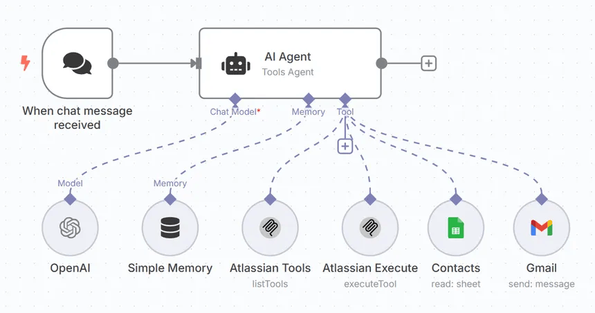 n8n: The New Automation King Redefining Business Efficiency in 2025