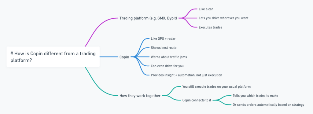 Copin Analyser Official Website - Review 