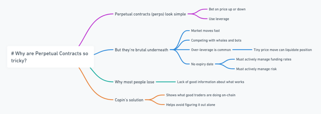 Copin Analyser Official Website - Review - Master On-Chain Trading NOW! 2 Copin Analyser Official Website - Review