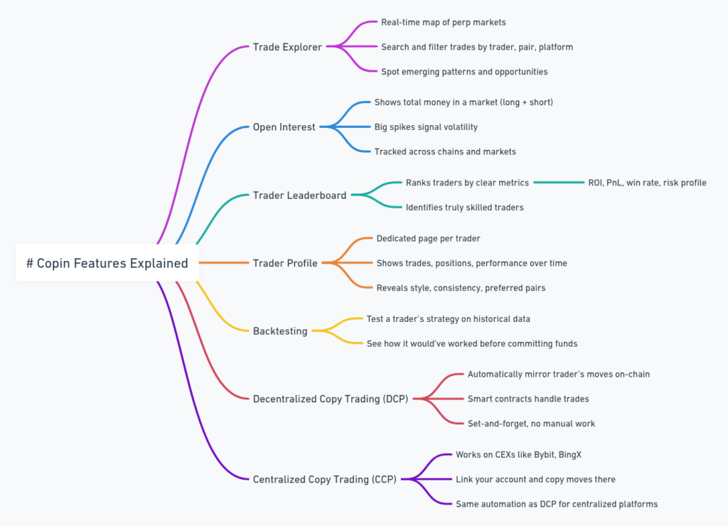 Copin Analyser Official Website - Review 