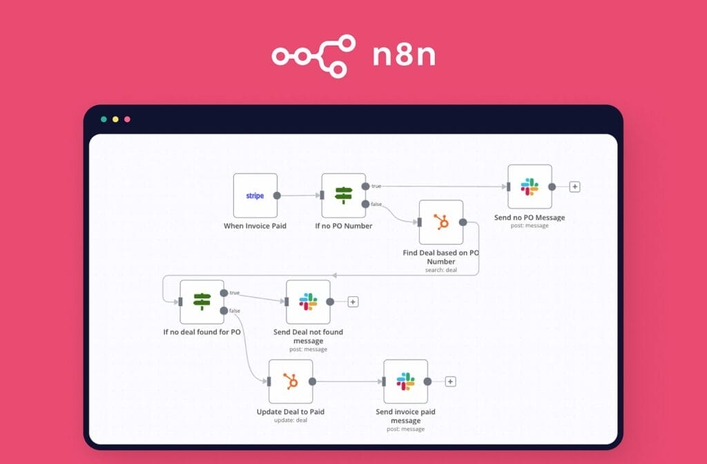 n8n vs Zapier vs Make: Choosing the Best Automation Tool for 2025