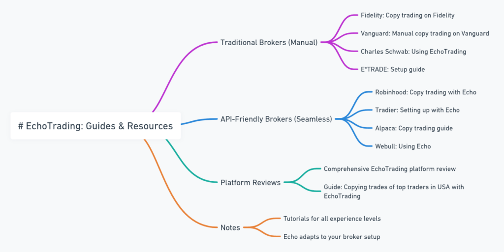 EchoTrading Overview: Copy Real Pros, Trade Smarter NOW 11 EchoTrading Overview: Copy Real Pros, Trade Smarter NOW