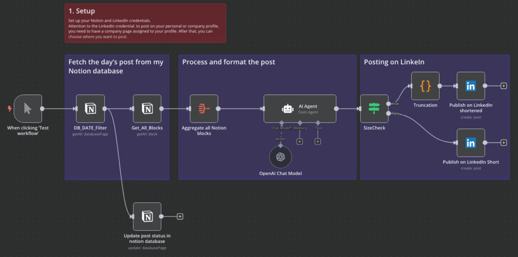 Best n8n Workflows to Boost Business Efficiency in 2025 2 Best n8n Workflows to Boost Business Efficiency in 2025