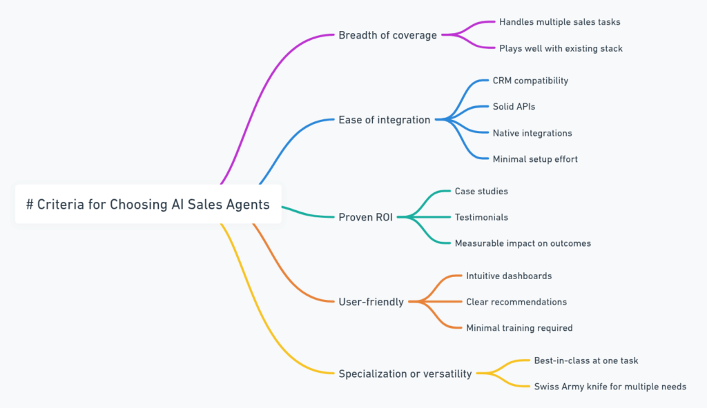 Top 10 AI Agents for Sales That Actually Close Deals - Check NOW 5 Top 10 AI Agents for Sales That Actually Close Deals Check NOW