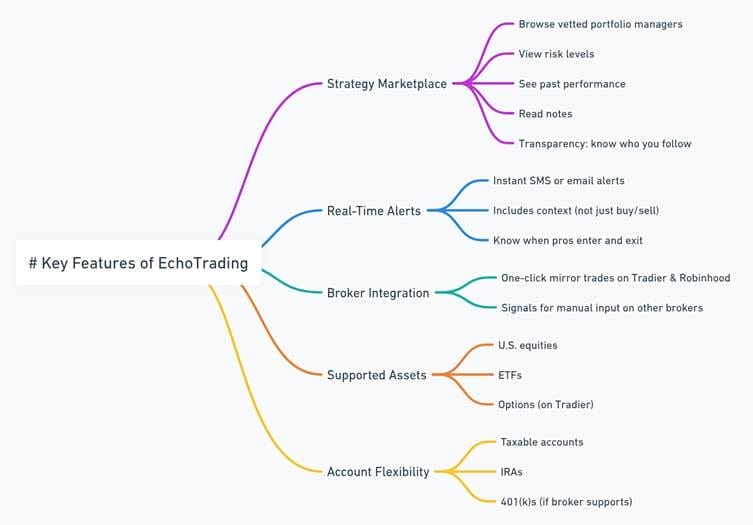 EchoTrading Overview: Copy Real Pros, Trade Smarter NOW