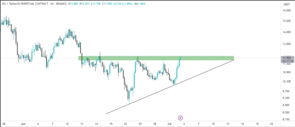 INJ Crypto Next Target